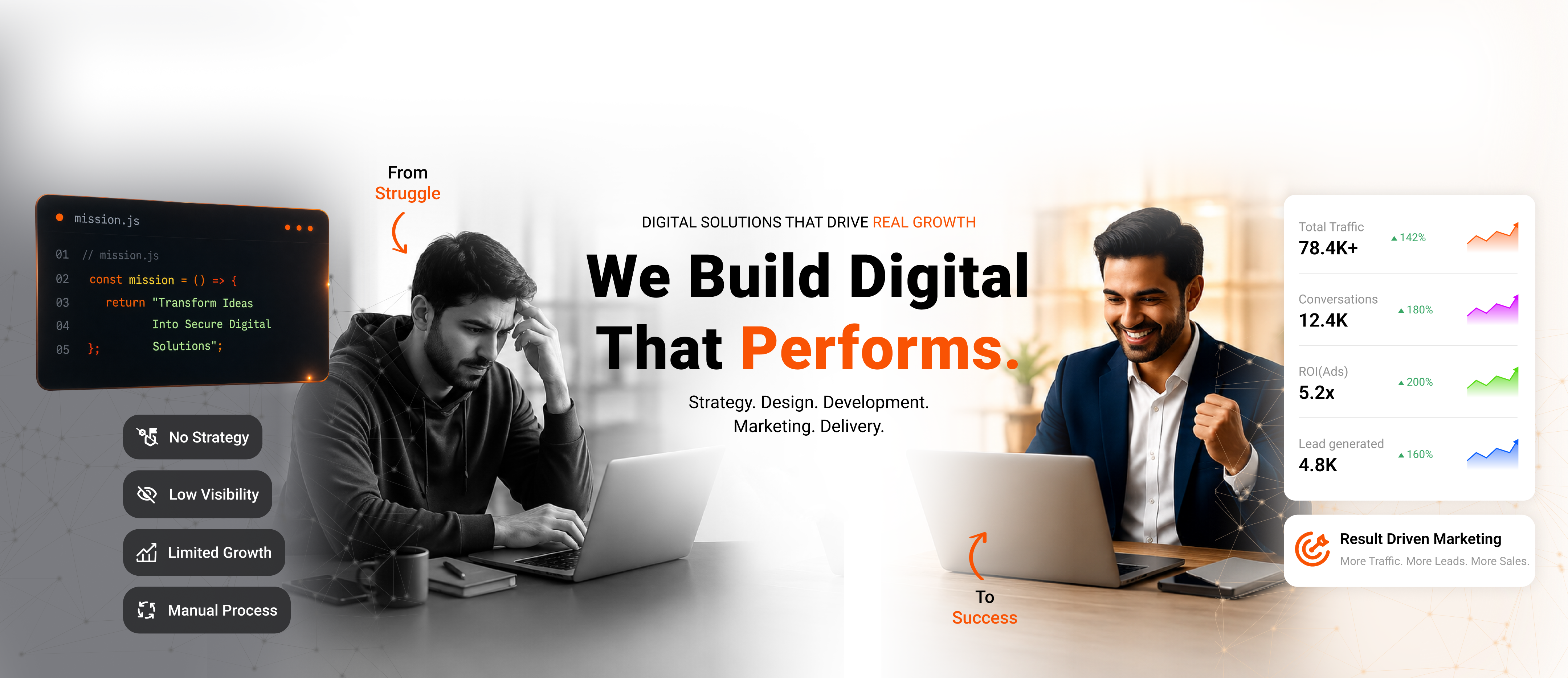 AiTech Digi — We Build Digital That Performs
